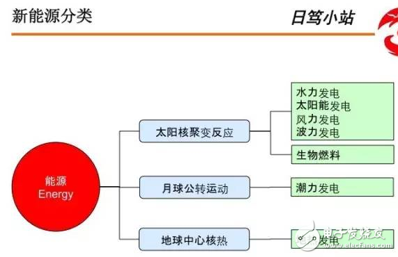 舊式電池與BMS系統(tǒng)構成實例分析與應用