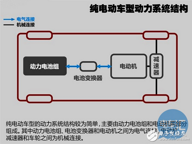 純電電動(dòng)汽車是如何充電的