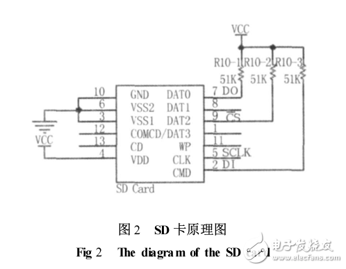 基于MSP430單片機(jī)的SD卡讀寫，并建立fat文件系統(tǒng)