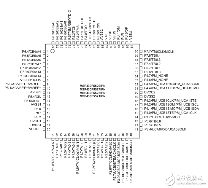 msp430f5529數(shù)據(jù)手冊