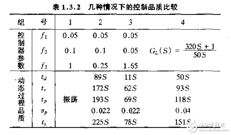 模糊控制理論與實(shí)踐和應(yīng)用