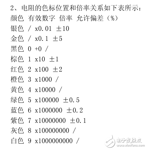 常用電子元器件應(yīng)用要點(diǎn)及識(shí)別方法