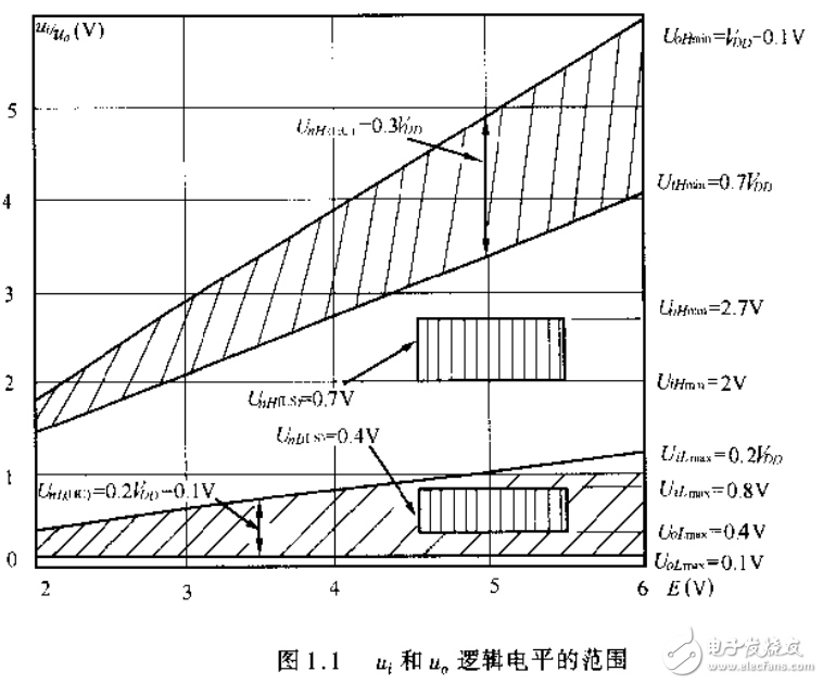 常用集成電路電子元器件手冊(cè) 