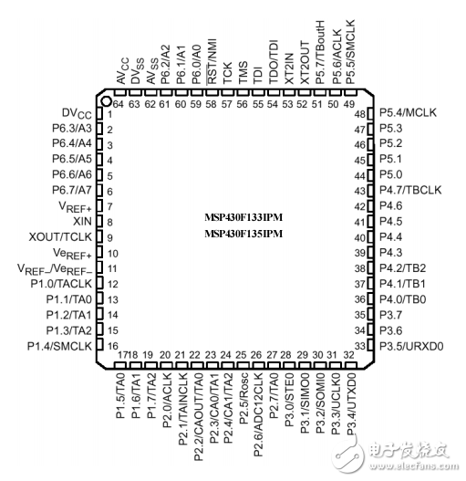 MSP430X13X，MSP430X14X混合信號微控制器