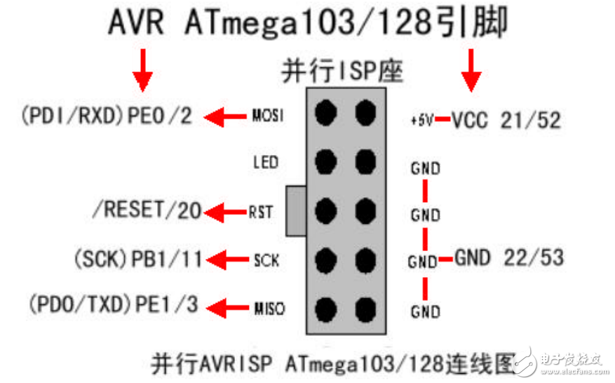 SL-AVRISP并口下載線使用說(shuō)明