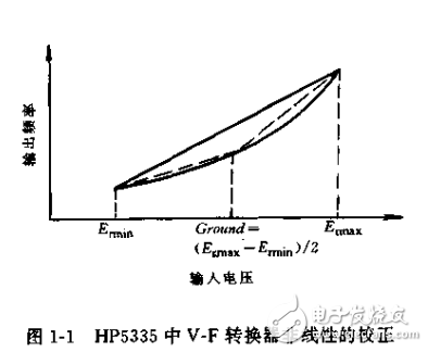 智能儀器 單片機(jī)應(yīng)用系統(tǒng)設(shè)計