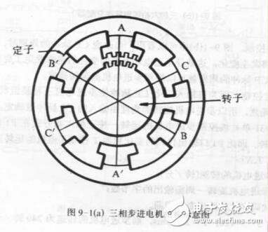 MCS-51單片機(jī)與步進(jìn)電機(jī)接口