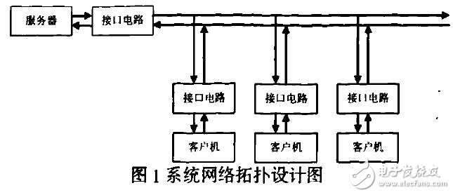 基于AT89S52的網(wǎng)絡(luò)控制系統(tǒng)設(shè)計(jì)應(yīng)用