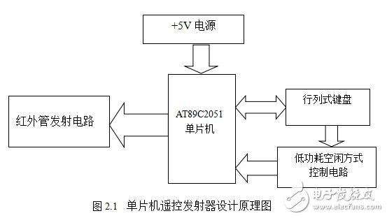 AT89C2051的紅外控制發(fā)射器設(shè)計指南