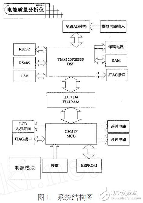 基于DSP28335的電能質(zhì)量監(jiān)測儀設(shè)計(jì)指南