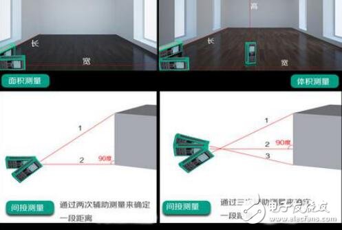 淺析基于電子羅盤(pán)在紅外激光測(cè)距儀中的用途