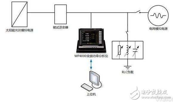 基于光伏防孤島保護(hù)裝置的作用、工作原理及設(shè)計(jì)標(biāo)準(zhǔn)