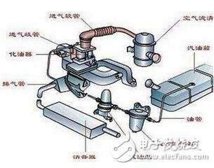 簡(jiǎn)析汽車(chē)燃油系統(tǒng)保養(yǎng)的小常識(shí)