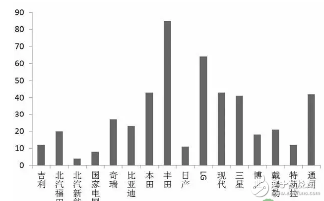 電動(dòng)汽車的電池散熱技術(shù)的介紹及其專利申請的技術(shù)構(gòu)成