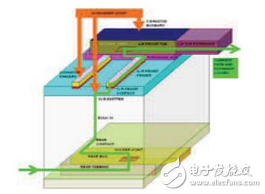 焊帶有效電阻、電流失配和光學(xué)損耗等晶體硅組件封裝功率損失的理論分析