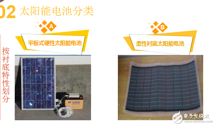 太陽(yáng)能電池的分類(lèi)介紹
