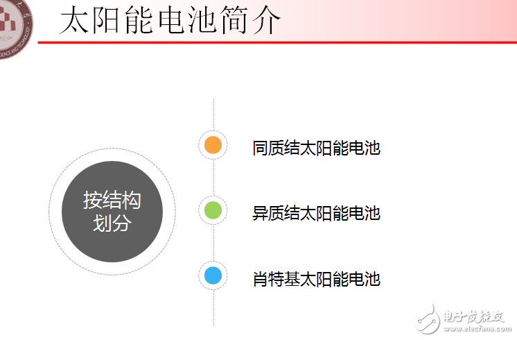 太陽(yáng)能電池的分類(lèi)介紹