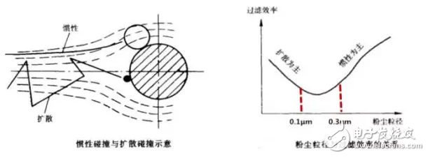 新風系統(tǒng)HEPA等凈化技術(shù)的對比及各自優(yōu)缺點的分析