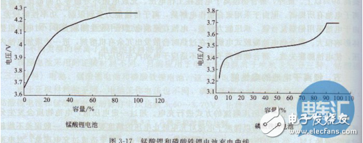 電動(dòng)汽車(chē)和傳統(tǒng)汽車(chē)驅(qū)動(dòng)方式的區(qū)別及正確保養(yǎng)方式的介紹
