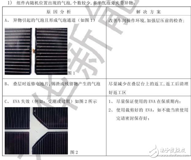 氣泡現(xiàn)象對(duì)太陽能電池組件封裝產(chǎn)生的影響與后果
