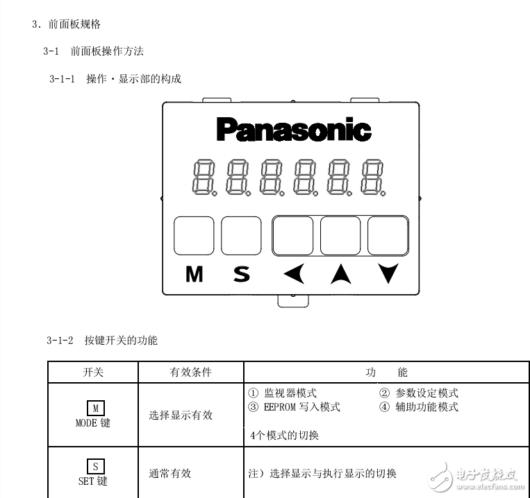 AC伺服驅(qū)動器I/F連接器輸入輸出等基本功能規(guī)格介紹