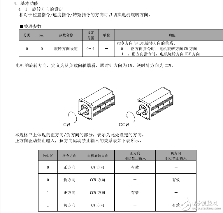 AC伺服驅(qū)動器I/F連接器輸入輸出等基本功能規(guī)格介紹