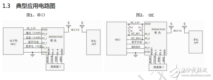 BLE藍牙模塊ZM2481PA20的概述和應(yīng)用及硬件與典型應(yīng)用電路圖的介紹
