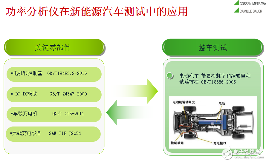 功率分析儀的基礎(chǔ)知識(shí)介紹及功率分析儀在新能源汽車(chē)測(cè)試領(lǐng)域的應(yīng)用