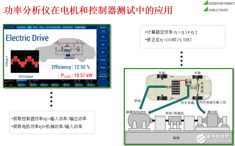 功率分析儀的基礎(chǔ)知識(shí)介紹及功率分析儀在新能源汽車(chē)測(cè)試領(lǐng)域的應(yīng)用