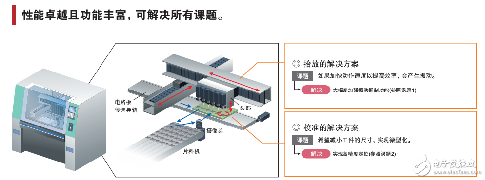 機(jī)器控制器和AC伺服驅(qū)動器的介紹及其解決案例分享