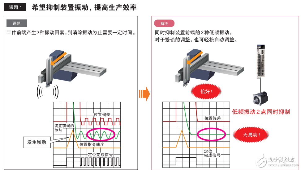 機(jī)器控制器和AC伺服驅(qū)動器的介紹及其解決案例分享