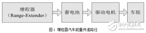 増程器的概念與汽車能量傳遞路徑的介紹及車載甲醇發(fā)電給動力電池充電