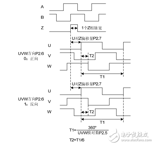 MH600系列交流伺服驅動器產(chǎn)品用戶手冊