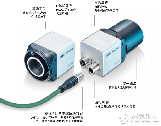 VisiLineIP工業(yè)相機設計