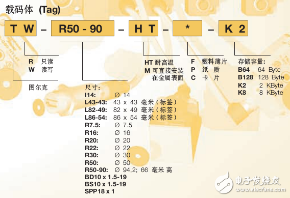 RFID成為自動(dòng)化控制發(fā)展新趨勢(shì)