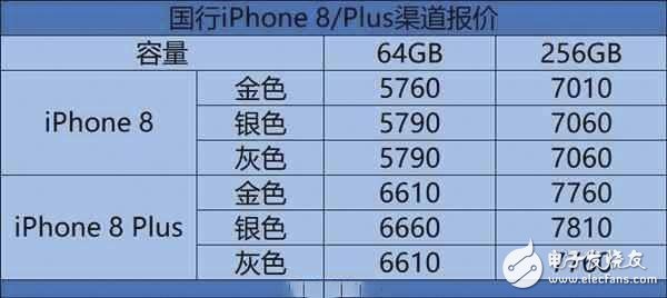 iPhone8最新消息：iPhone8今日首輪開賣，全國各大零售店現(xiàn)場空前慘淡價格跌破官網(wǎng)價