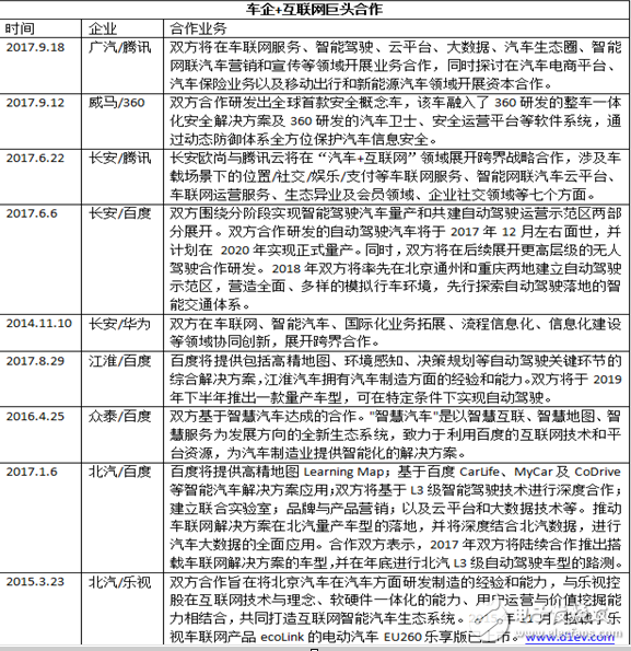 “汽車(chē)+互聯(lián)網(wǎng) ”跨界塑造新格局，成功牽手互聯(lián)網(wǎng)巨頭