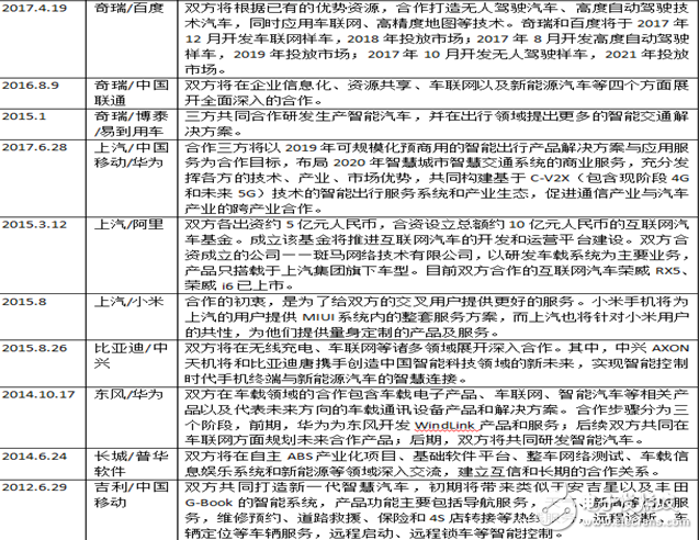 “汽車(chē)+互聯(lián)網(wǎng) ”跨界塑造新格局，成功牽手互聯(lián)網(wǎng)巨頭