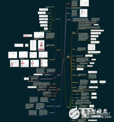 機器學(xué)習(xí)與深度學(xué)習(xí)的速查思維導(dǎo)圖