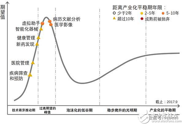 人工智能引爆醫(yī)療領域