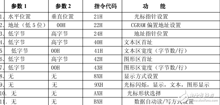 單片機(jī)是怎樣能在液晶上顯示字符的