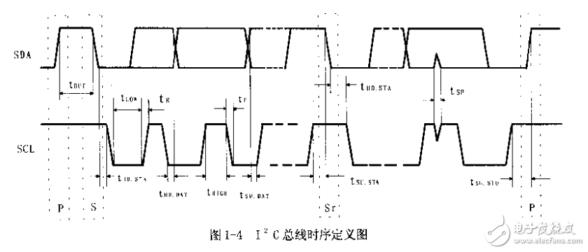 單片機開發(fā)與典型應用設計運用