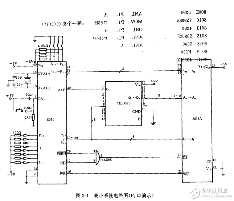 單片機(jī)的接口技術(shù)實(shí)驗(yàn)指導(dǎo)