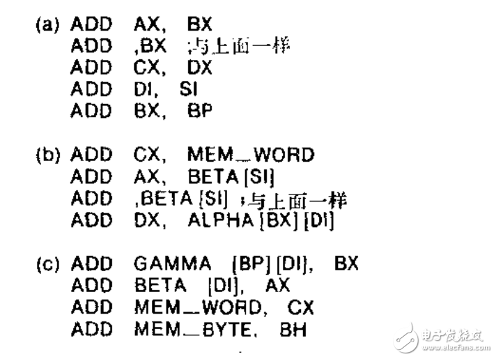 INTEL 8086 微處理器應(yīng)用入門(mén) 附錄1 8086指令詳解