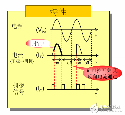 硅可控開關(guān)元件與三端雙向可控硅開關(guān)元件
