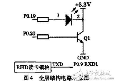 一種簡(jiǎn)便的基于ARM的嵌入式應(yīng)用開發(fā)模式