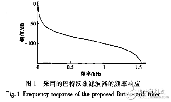 基于ARM和DSP的實(shí)時(shí)諧波源定位儀的研制