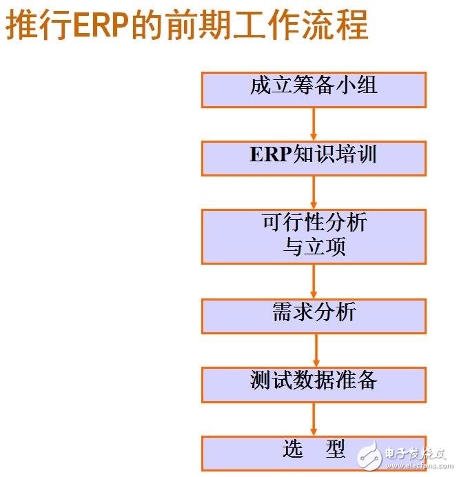 ERP系統(tǒng)的實(shí)現(xiàn)過程