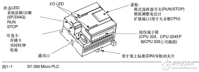 基于S7-200可編程控制器用戶(hù)手冊(cè)