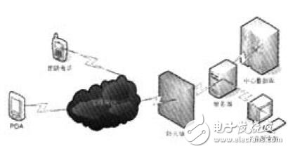 基于PDA的防誤操作的系統(tǒng)設計